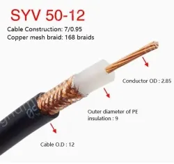Coaxial cables SYV 50-12 Zeroing
