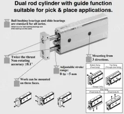 Dual Rod Cylinder CXS Series CXSM6-20