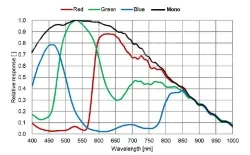 MER3-506-58G3C-P(2448×2048,2.5GigE,Color)