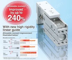 Compact Slide MXH Series ø6, ø10, ø16, ø20MXH16-30Z