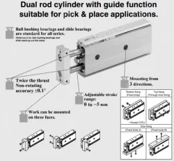 Dual Rod CylinderCompact Type CXSJ Series ø6, ø10, ø15, ø20, ø25, ø32
