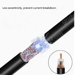 Coaxial cables SYV 75-7 Roll